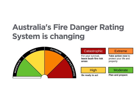 The new fire risk rating system will grade the danger into one of four levels.
