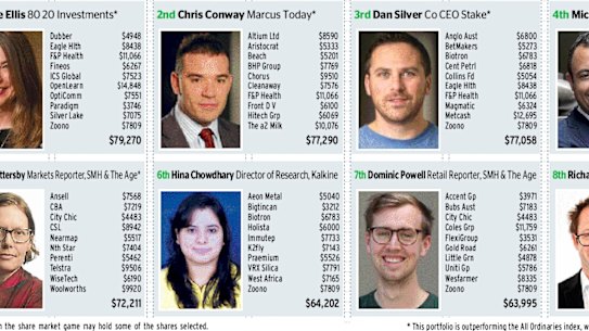 Our racers found a few winners against the back-drop of big falls on the Australian sharemarket