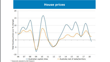 Will Sydney House Prices Fall / Long Run Trends In Housing Price Growth Bulletin September Quarter 2015 Rba - So far, sydney house prices have risen by 1.5% in january, and 0.3 % for apartments.