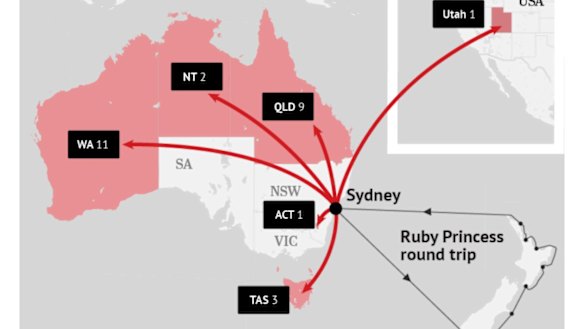 Many of Australia's COVID-19 cases and deaths originated from the Ruby Princess cruise ship.