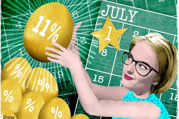 The superannuation guarantee has increased from 10.5 per cent of ordinary earnings to 11 per cent.
