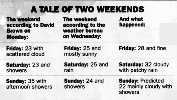 A tale of two weekend: published in The Age on February 8, 1998.