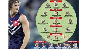 Afl All Australian Team Fyfe The Skipper As North Unlucky Again