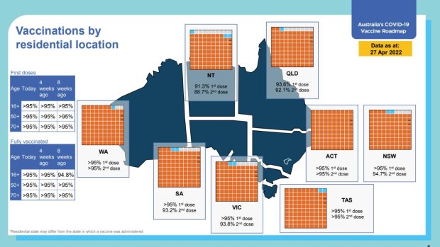 New data out shows WA’s vaccination rate compared to other states. 