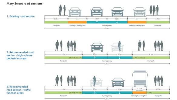 Different zones will reflect the usage of the street.