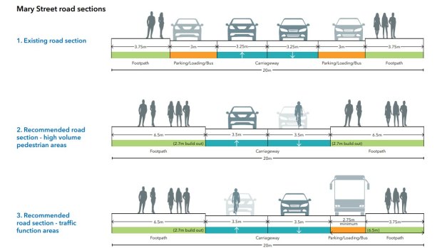 Different zones will reflect the usage of the street.