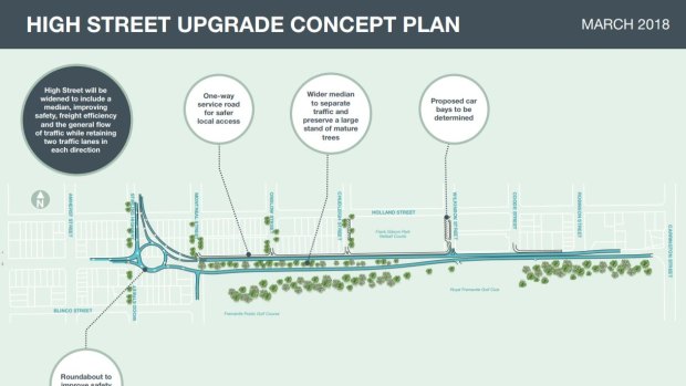 High Street upgrade concept plan. 