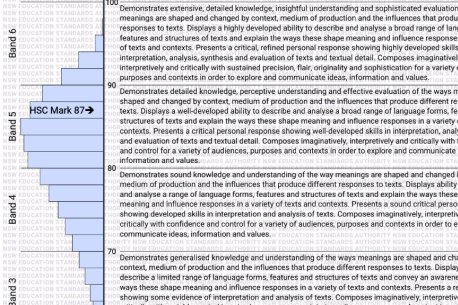 Why HSC restrictions hide the truths we all need to see