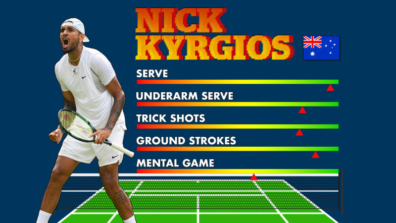 Ontoegankelijk Alice definitief Wimbledon 2022: What makes Nick Kyrgios tennis game so good?