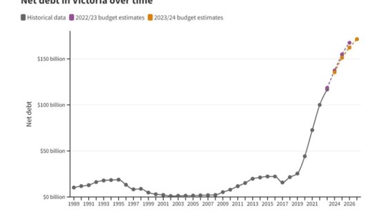 A homepage GIF to go with Craig Butt’s state budget in seven charts story.