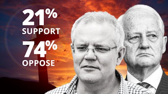 Fairfax-Ipsos poll: Huge majority of Australians oppose laws banning gay students and teachers