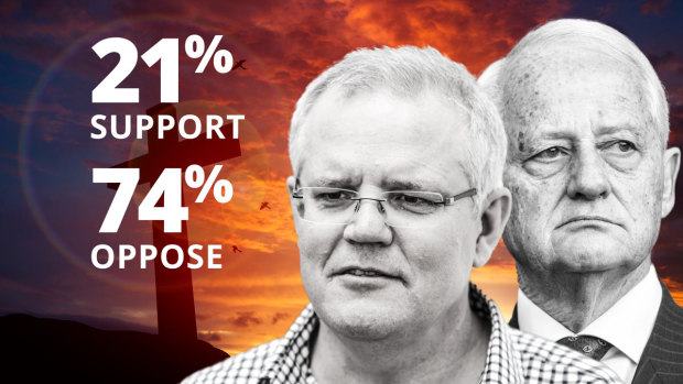 Fairfax-Ipsos poll: Huge majority of Australians oppose laws banning gay students and teachers