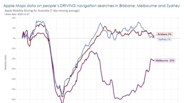 Melbourne Weather 14 Day Forecast Hourly