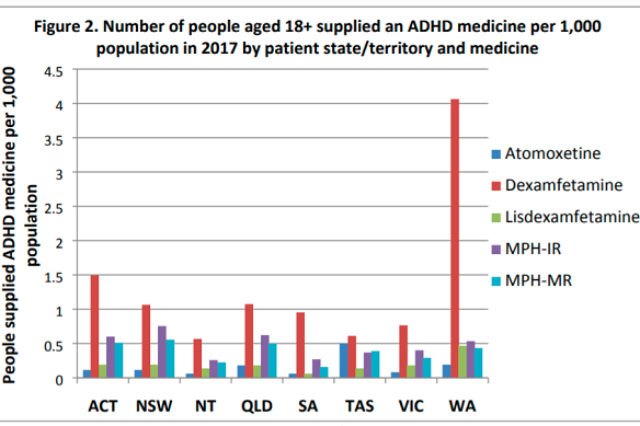 Australian Government Pharmaceutical Benefits Scheme Drug Utilisation Sub-Committee (DUSC) Attention Deficit Hyperactivity Disorder: Utilisation Analysis