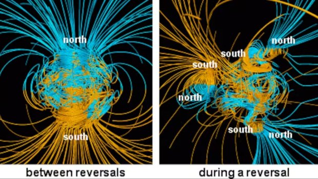 Models showing what the Earth’s magnetic poles may resemble during a flip (right). 