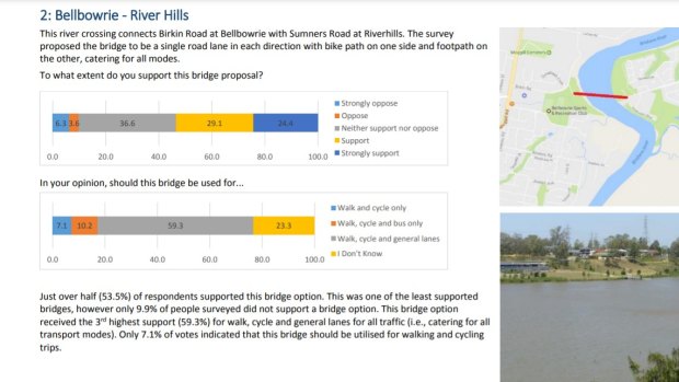 In 2017 the RACQ asked its members where they believed new bridges should be built. The third most-popular all traffic bridge was between Bellbowrie and the Centenary suburbs.