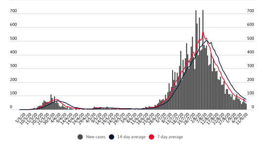 Newsletter use: 14 day average cases
