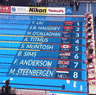 Anatomy swimming index