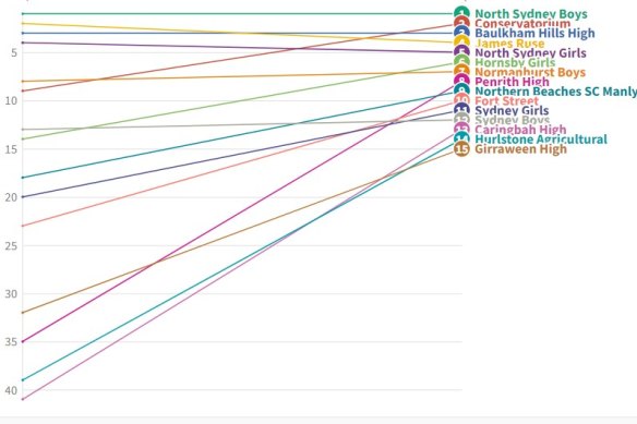 HSC averages image