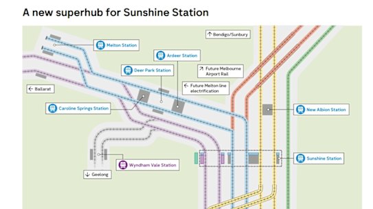 A diagram of the Sunshine upgrades. 