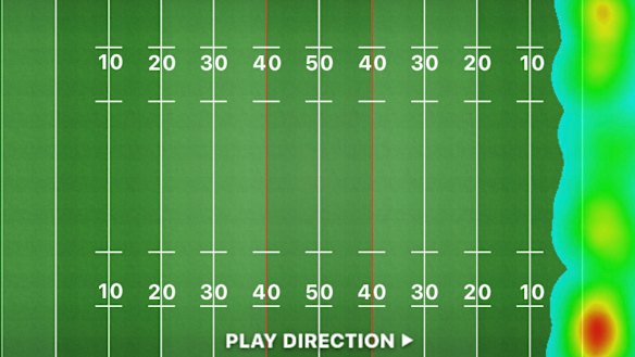 South Sydney has scored more tries down the right edge this year than in previous campaigns.