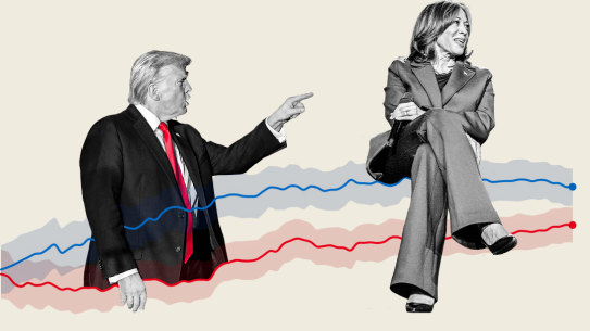 With two weeks to go, there is nothing to split Donald Trump and Kamala Harris in the race to the White House.