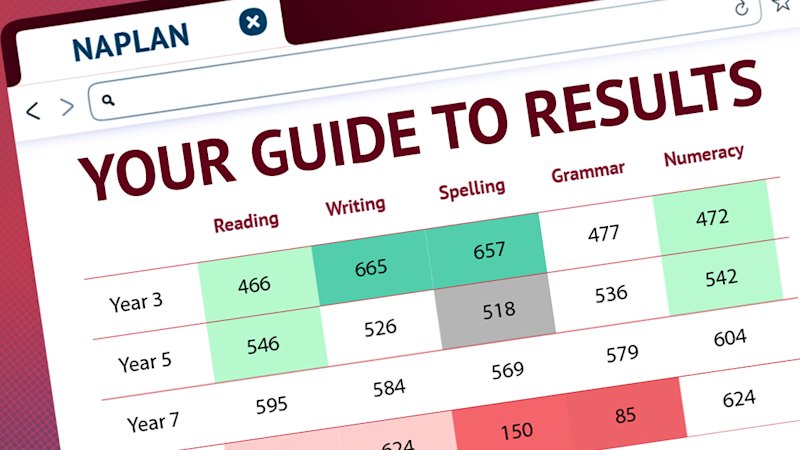 How to read your school’s NAPLAN results