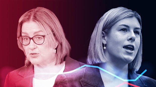 Surging support for the Coalition has put Victoria’s political contest on a knife’s edge.