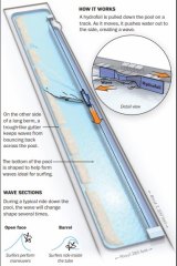 How the Surf Ranch wave pool works.