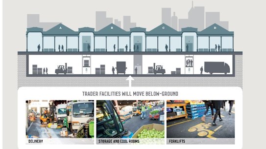 Panel doesn't dig council's underground plan for Queen Vic Market
