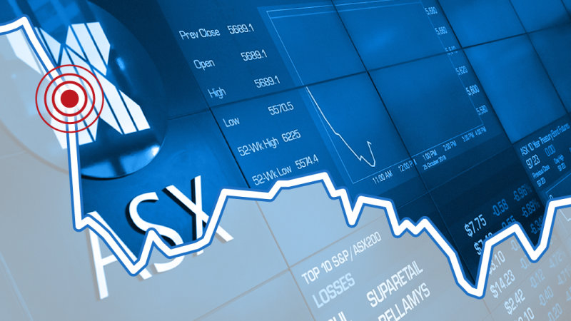 Asx Slumps For Third Day Banks Skid Us Futures Plunge