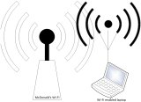 Electromagnetic signals need to overlap for Wi-Fi to function properly.