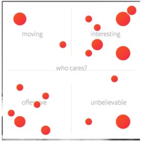 Social measurement tool  Squerb allows participants to express their emotional response to what they are hearing.  