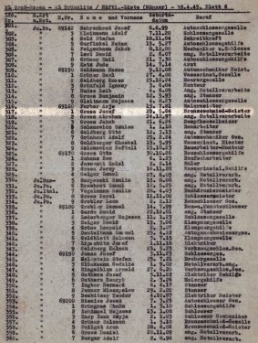 A close-up from the typed Schindler's List of Jewish workers from Krakow, Poland, with Jozef Gross's name highlighted. 