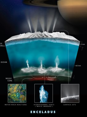 This graphic illustrates how scientists on NASA's Cassini mission think water interacts with rock at the bottom of the ocean of Saturn's icy moon Enceladus, producing hydrogen gas.