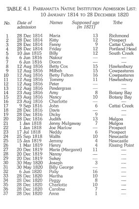 The Parramatta Native Institution admission list from January 10, 1814 to December 28, 1820.