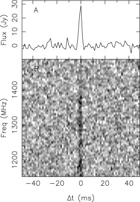 The radio wave signal of fast radio burst FRB 170107, detected at the CSIRO-operated telescope ASKAP.