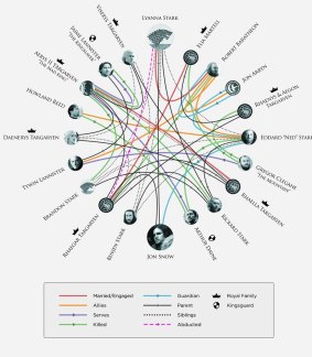 It's complicated: The new Game of Thrones' family tree. Look closely and you will see who Jon Snow's parents are.