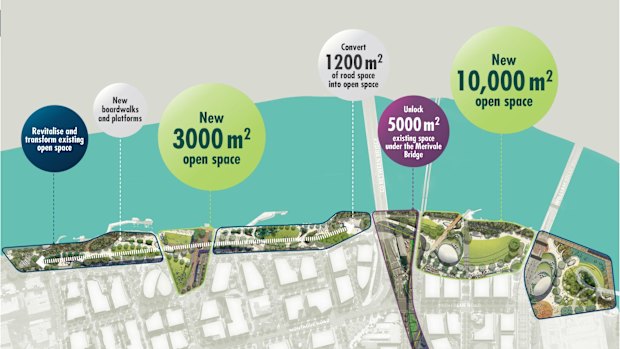 Draft of the Kurilpa Riverfront Renewal Master Plan.