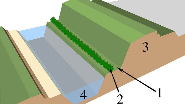 A generic diagram of a berm (3) and ditch (4).