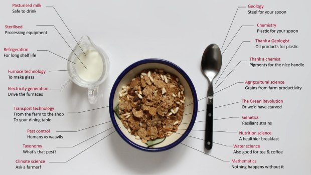 A lot of science goes into a bowl of cereal.