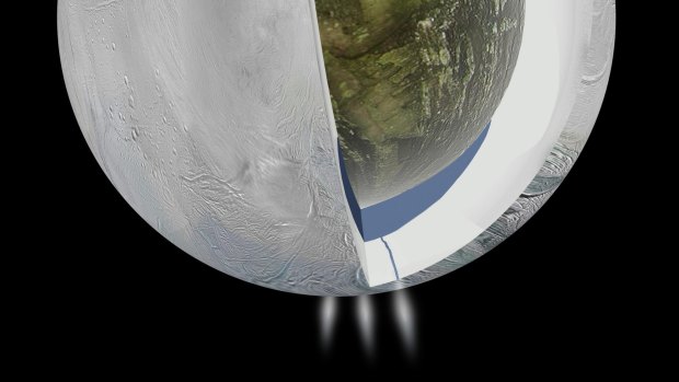 Artist's impression of the possible interior of Saturn's moon Enceladus - an icy outer shell and a low density, rocky core with a regional water ocean sandwiched in between the two at southern latitudes. 
