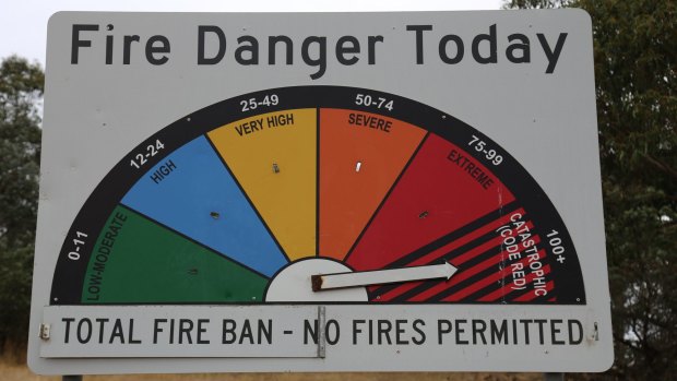 Catastrophic fire danger warning 