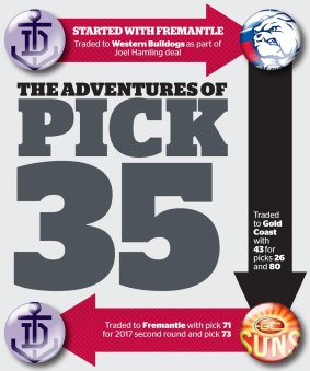 The adventures of pick 35