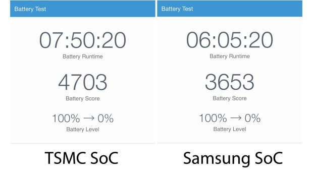 Test results posted online apparently show a difference in battery life depending on the chip used in a particular iPhone.