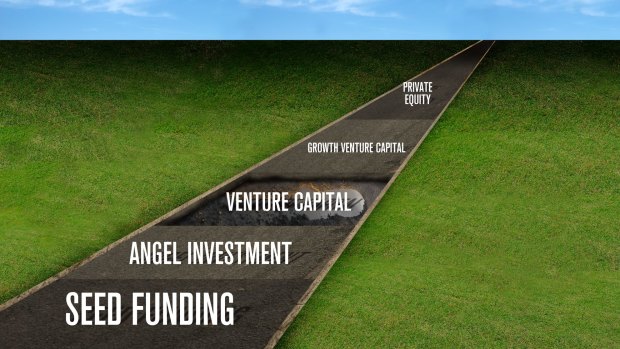The road to seed funding and angel investment starts at university.
