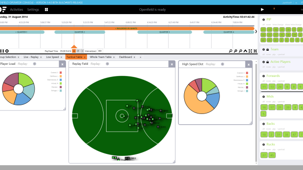 One of many ways to view metrics using Catapult's Openfield software.