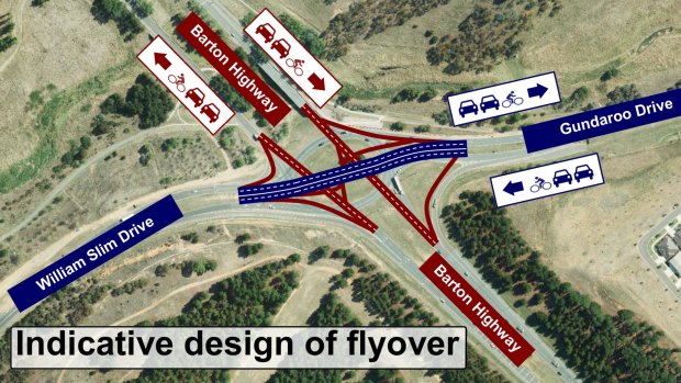 An artist impression of the proposed Barton Highway flyover, which the Liberals have said will cost $35 million. 