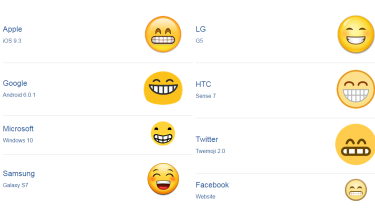 How Emojis Get Lost In Translation