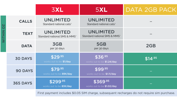 Kogan Mobile's new pre-paid mobile prices.